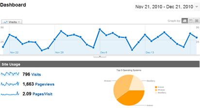 Screenshot of the dashboard